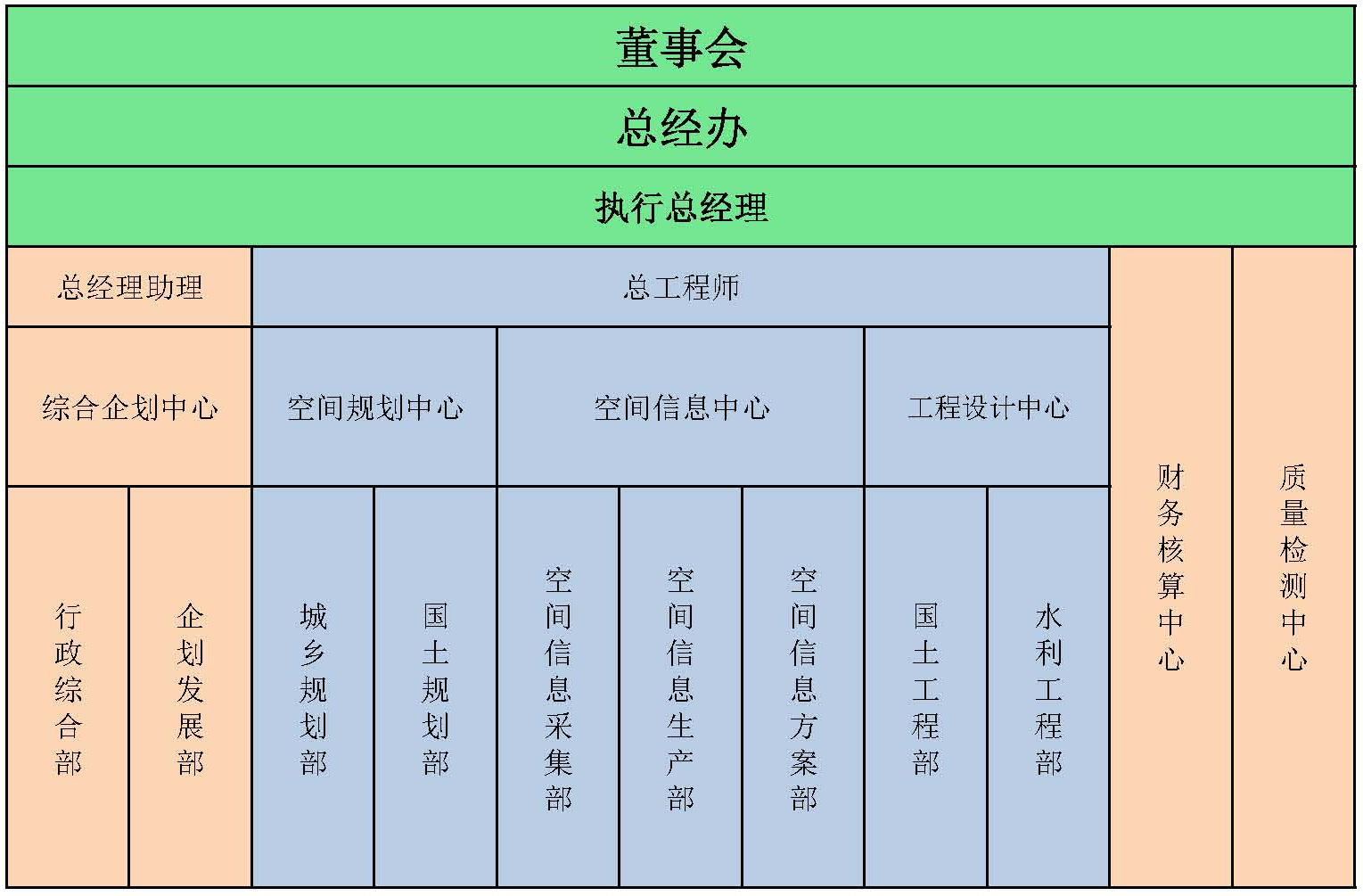 組（zǔ）織結（jié）構圖0925譚福東CJ.jpg